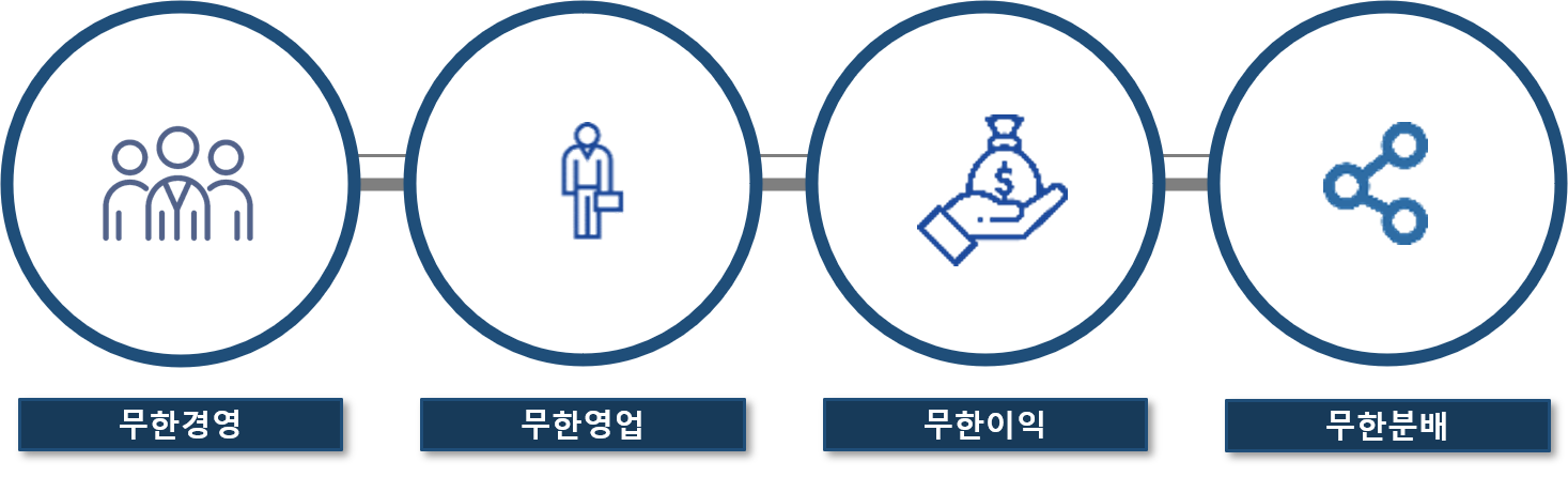 저물가기조, 중산층 양산을 통한 부익부 빈익빈 문제해결, 고용창출