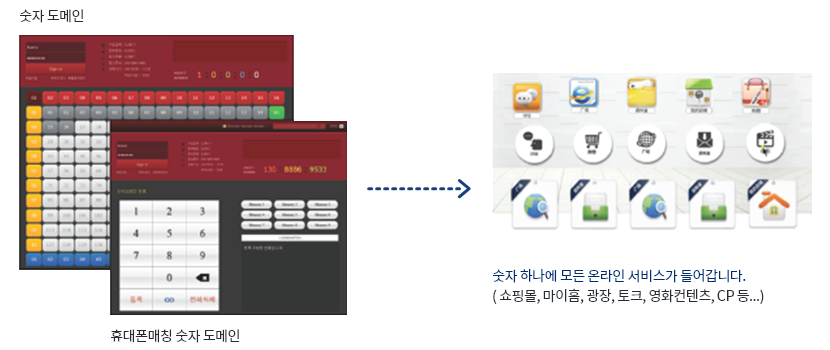 숫자도메인