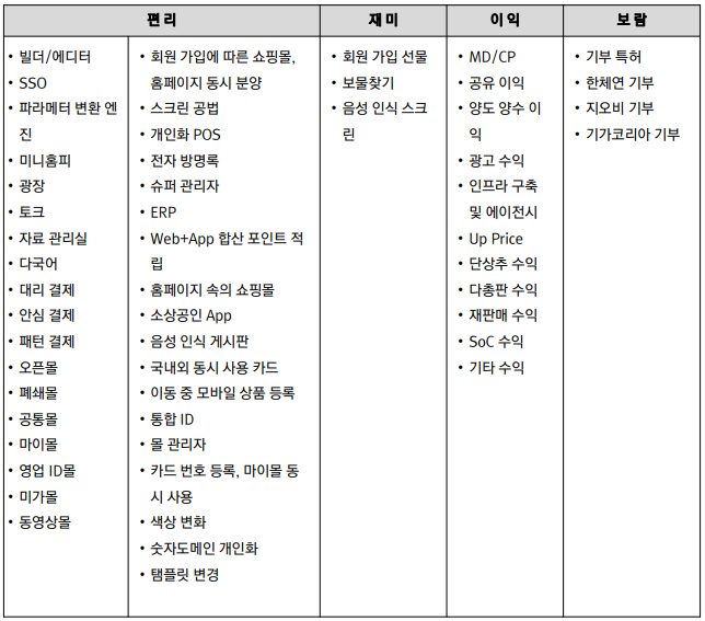 52솔루션