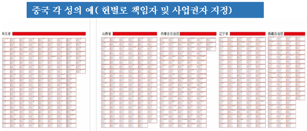 인프라구축 및 에이전시