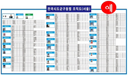 인프라구축 및 에이전시