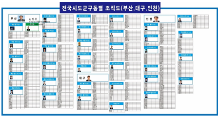 인프라구축 및 에이전시