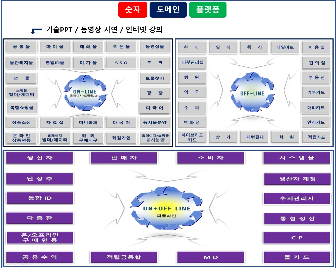 자원통합