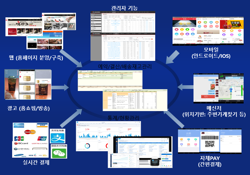 소상공인