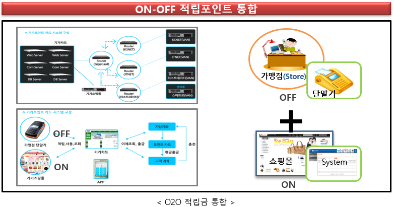 On+Off포인트합산