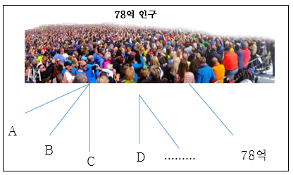 통합ID