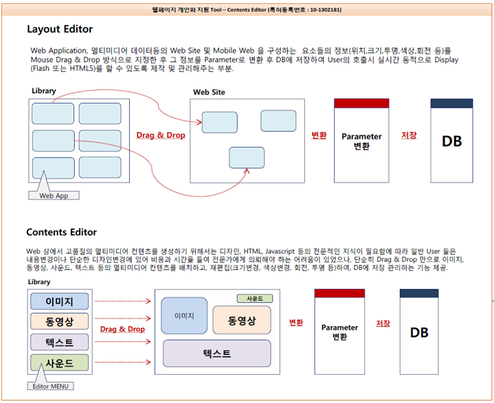 숫자도메인개인화