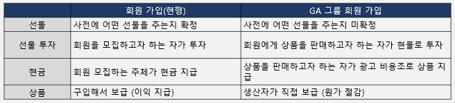 회원가입선물