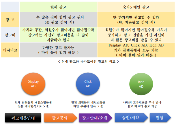 광고수익