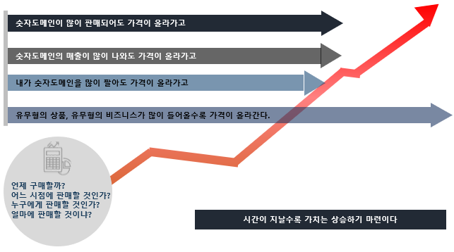 재판매