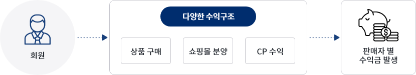 정산시스템이란