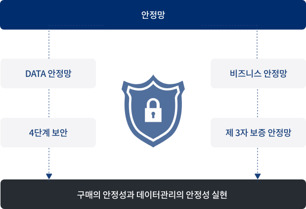 보안시스템