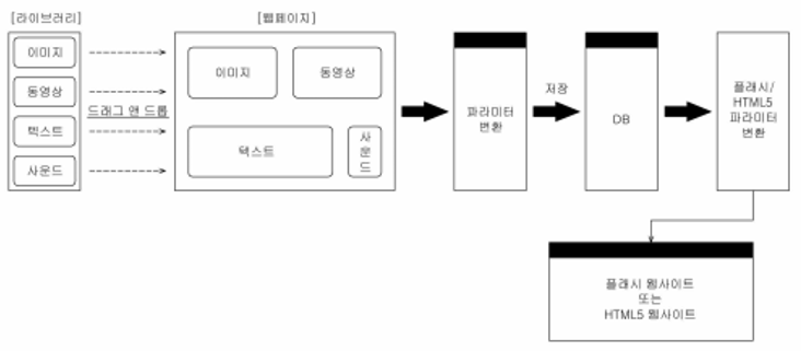 파라메타